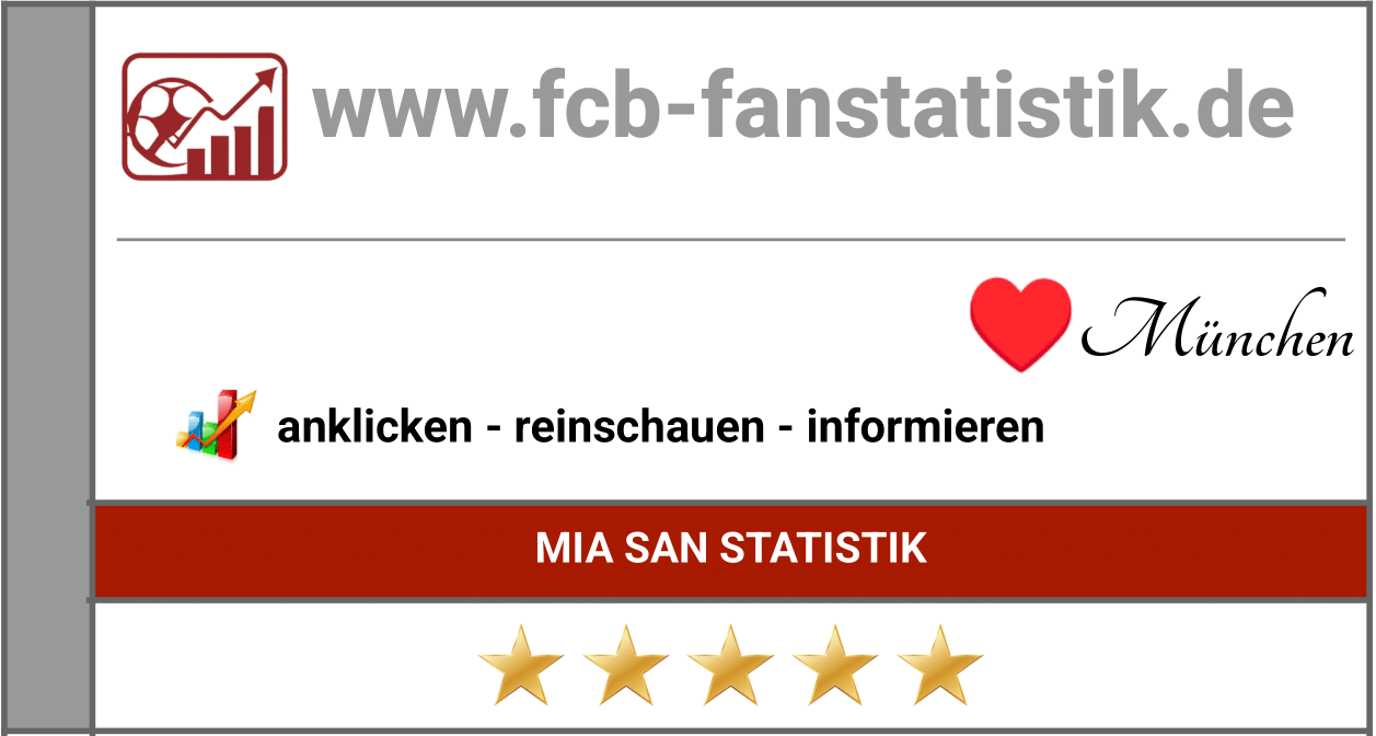 fcb-fanstatistik-statistiken-neu-2025